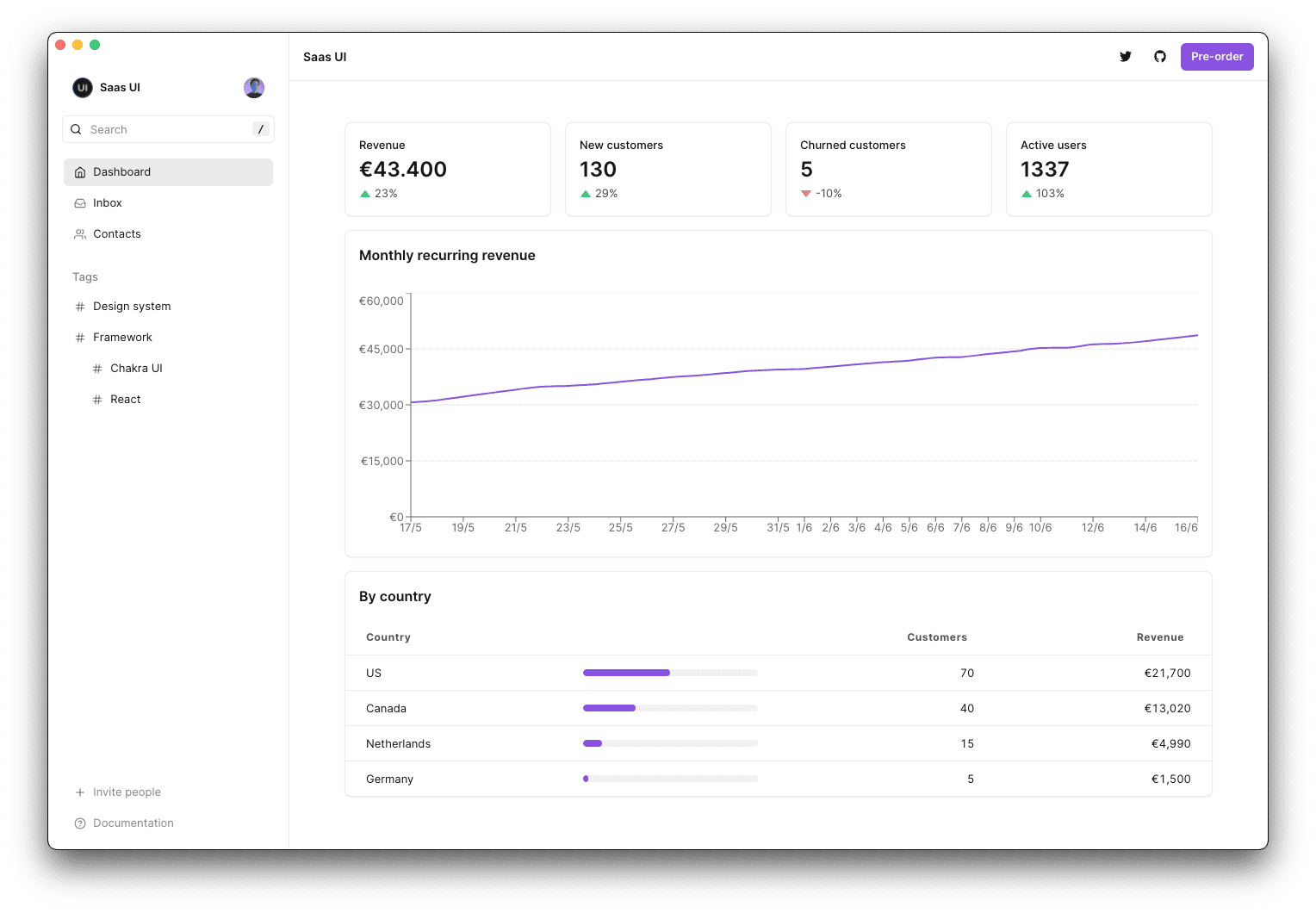 SLAI dashboard generating a contract from term sheet + templates with suggested redlines